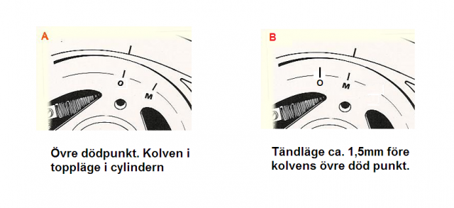 Tändläge Sachs 125cc.png