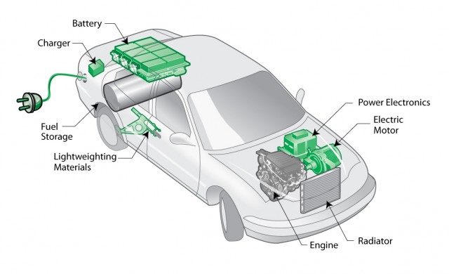 Plug-in_hybrid_electric_vehicle_(PHEV)_diagram.jpg