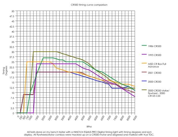 TRX250r-CR500timing-curve-1.jpg