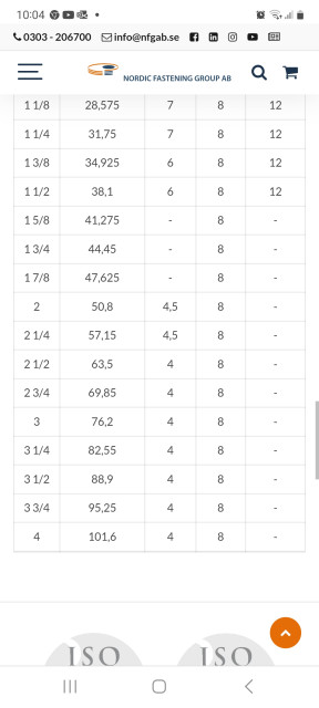 Tabell