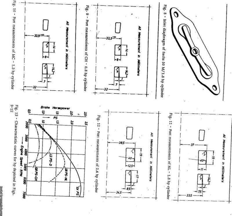 sachsmembranportmap.jpg