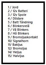 En i varje sidokåpa och en i panelen kommer underlätta i framtiden...
