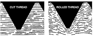 cut-thread-rolled-threaded.gif